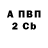 Бутират вода Anna Kolibaba